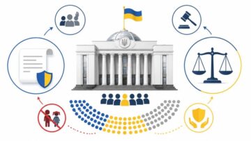 Законопроєкт №15294 пройшов перше читання: що змінять для контенту 18+, які заборони та строки ув&rsquo;язнення залишаться, кого захистить реформа і коли вона може набути чинності в Україні. Повний розбір.