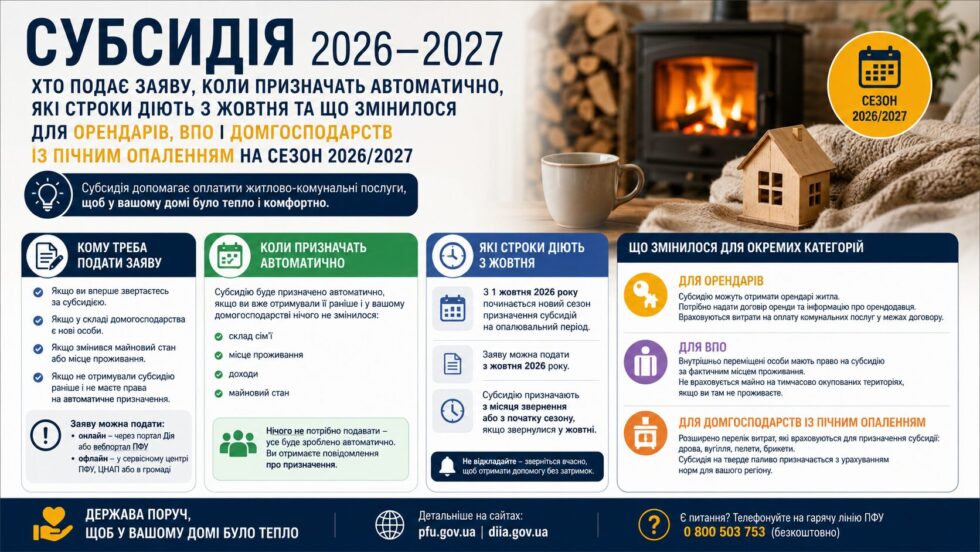 FAQ про субсидію 2026–2027 та оренду житла для ВПО